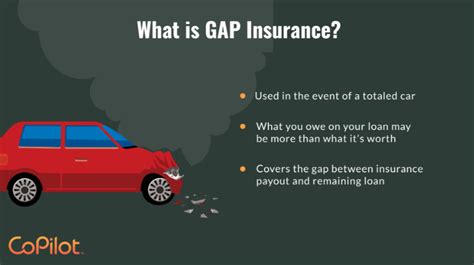 is gap insurance worth it.